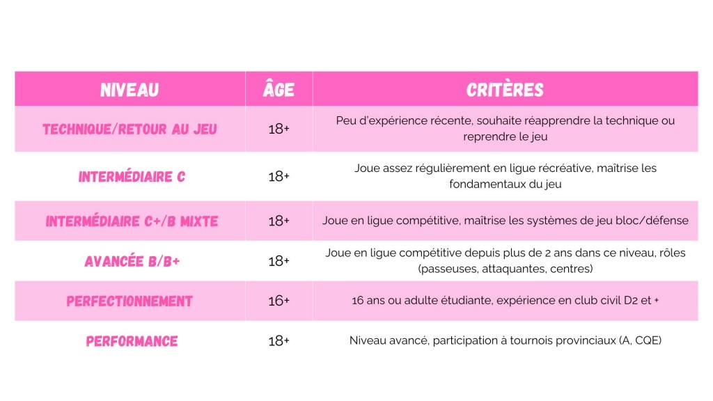 Copie de Rapport AnnuEl 2025 - 16